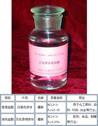 工业用合成盐酸